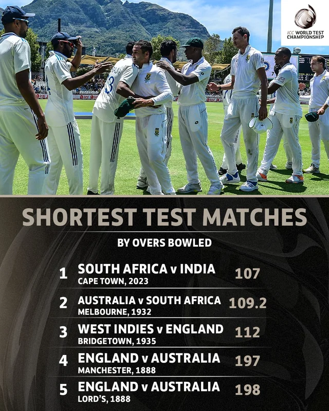 Test Match