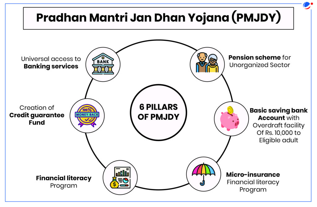 PM's Flagship Program