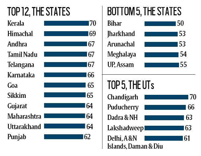 National reports and Rankings