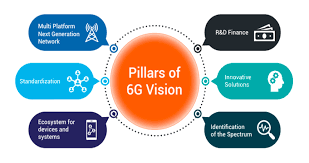 Bharat 6g Vision